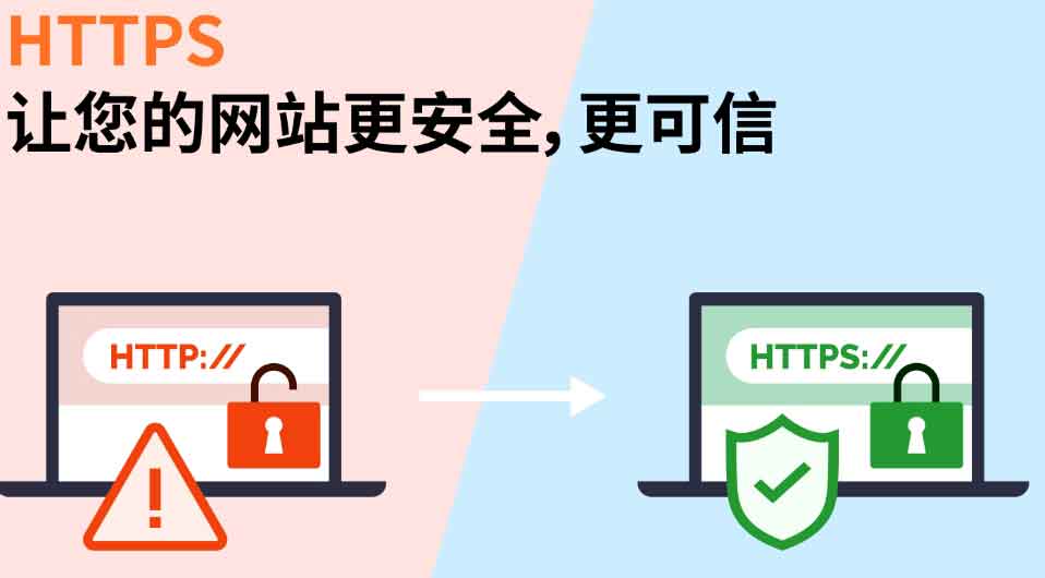 SSL證書選擇合適的，HTTPS 來保證您的網(wǎng)站安全