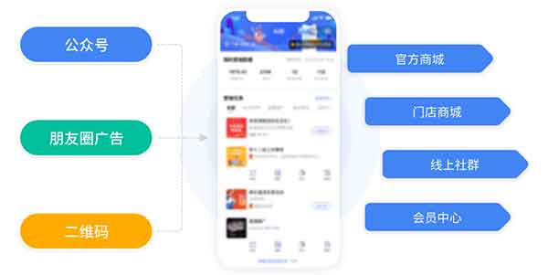 小程序：企業(yè)數(shù)字化轉(zhuǎn)型的輕騎兵，成本低到你不敢信！