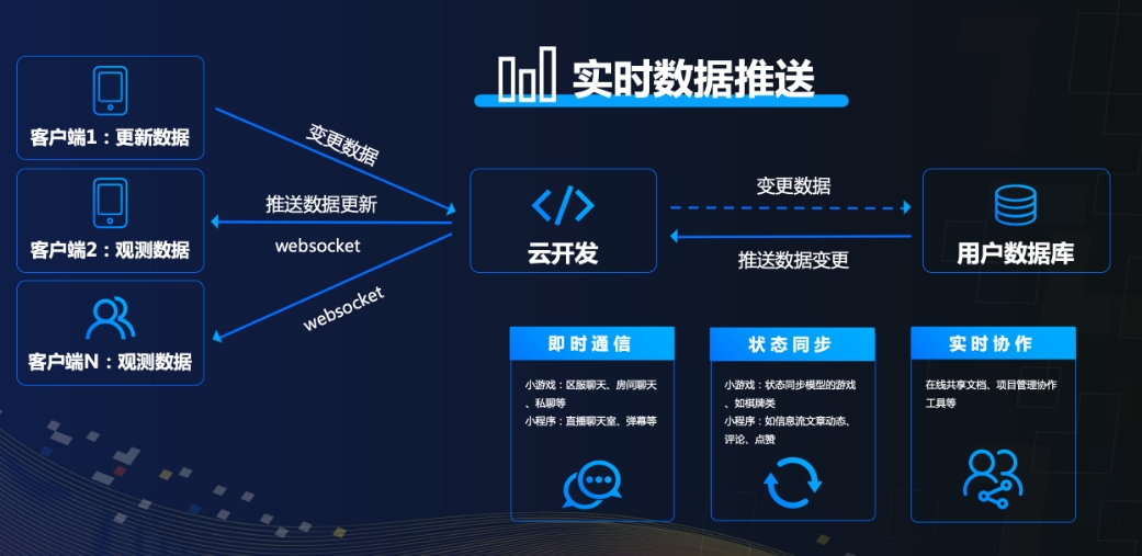 超值建站套餐｜個(gè)人 & 小微企業(yè)專屬